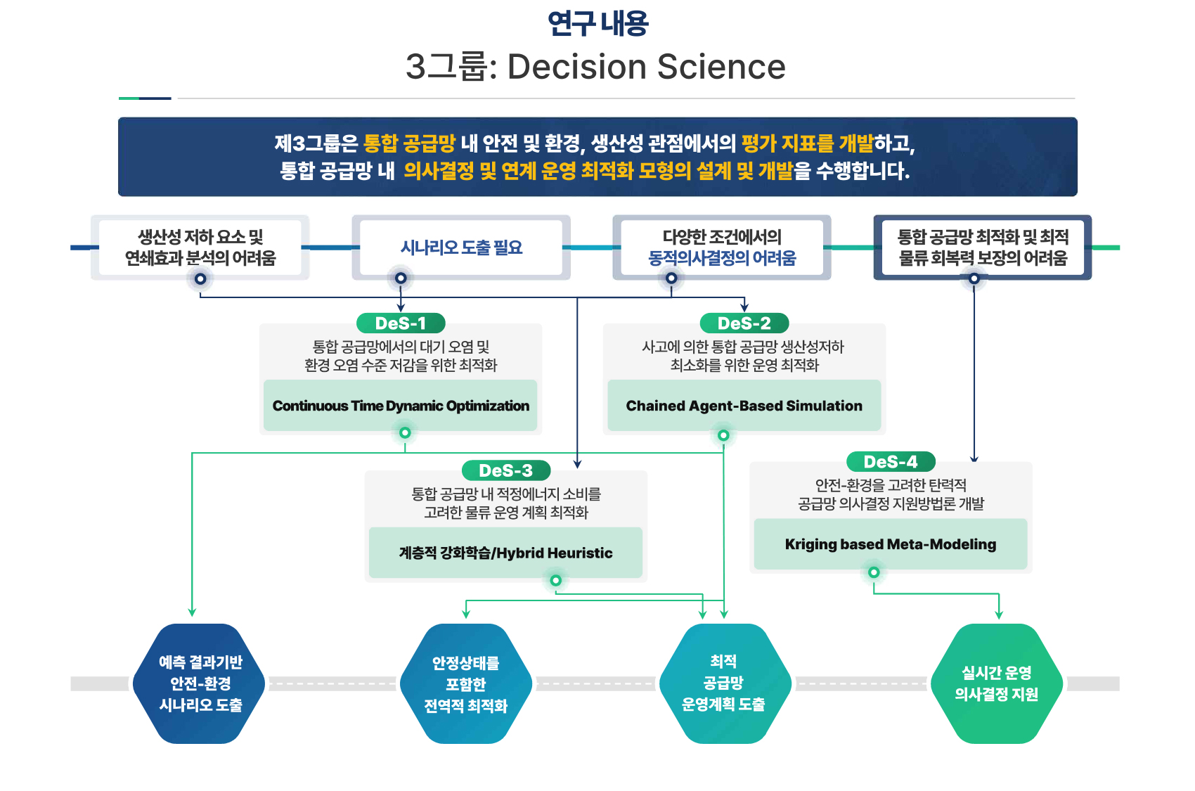 3그룹 연구내용