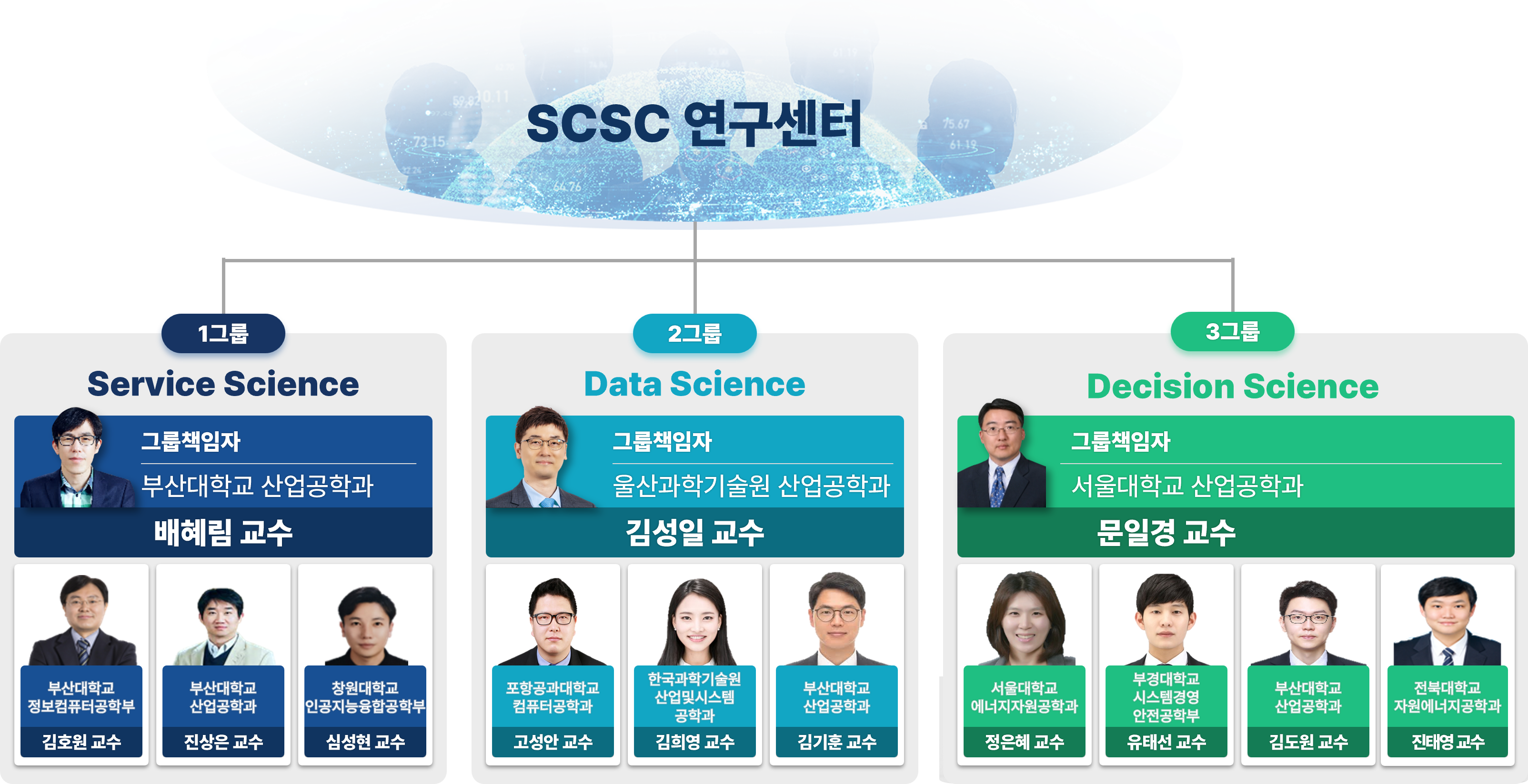 조직도