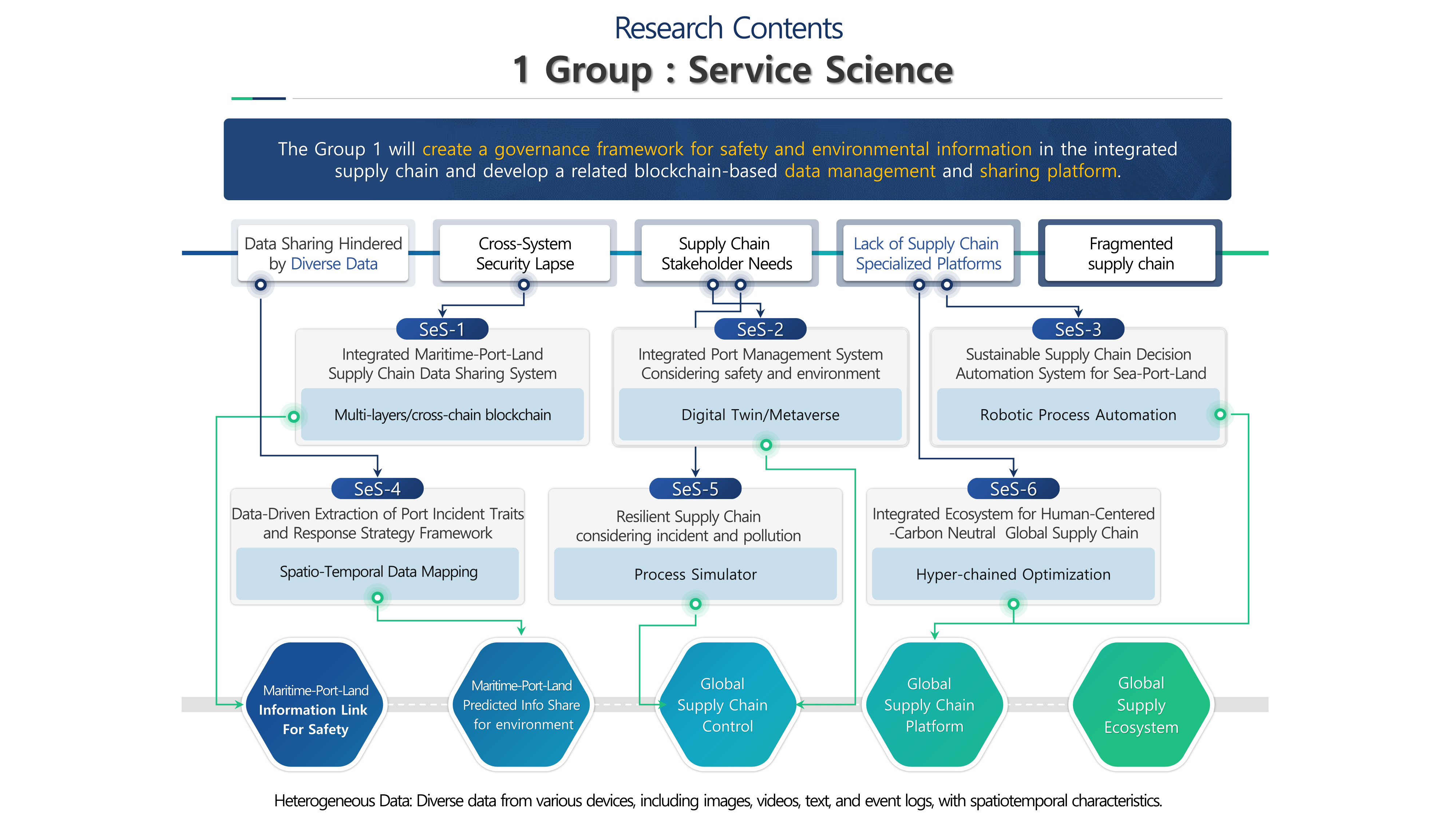 1Group research contents